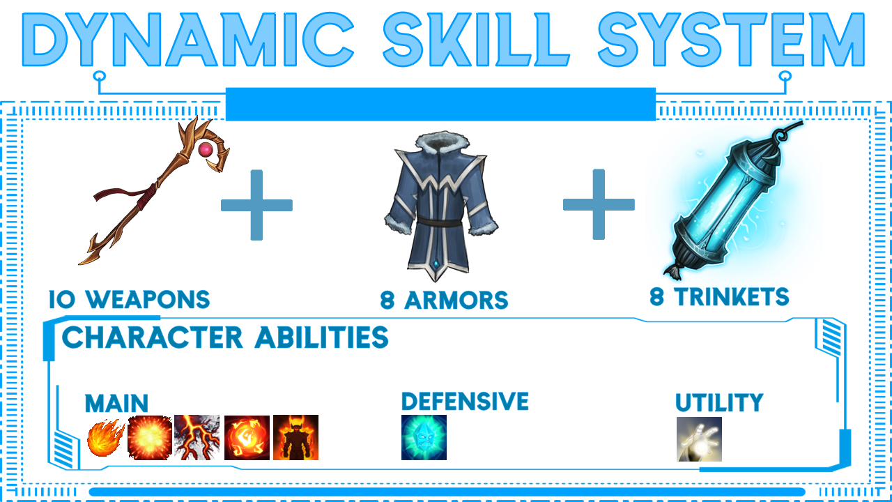 dynamic skill System