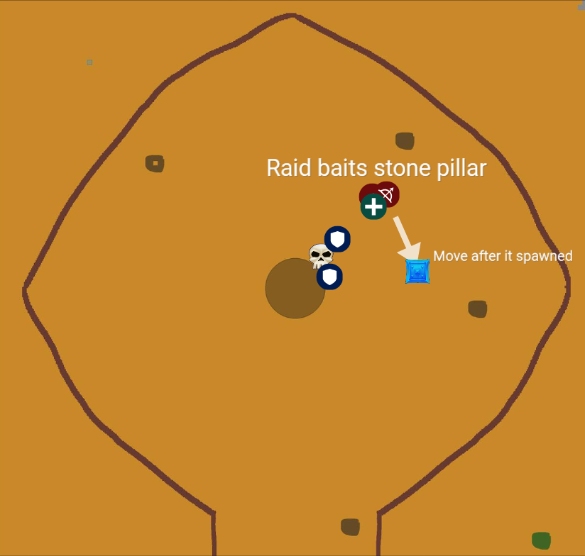 raid tactic